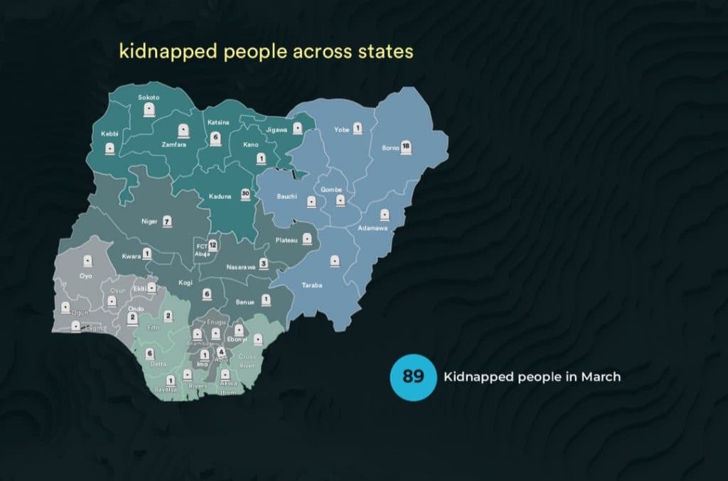 Map showing kidnapped people across Nigerian states in March, with a total of 89 cases.