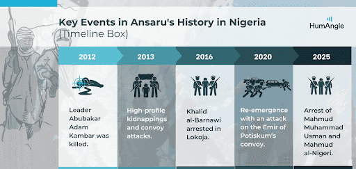 Timeline of Ansaru