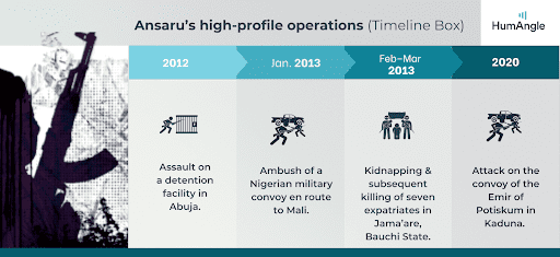 Timeline of Ansaru