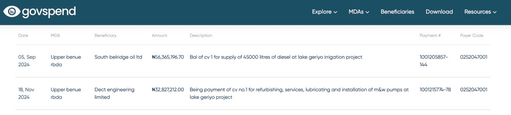 Govspend table showing 2024 payments for the Lake Geriyo project; includes dates, beneficiaries, amounts, and descriptions.