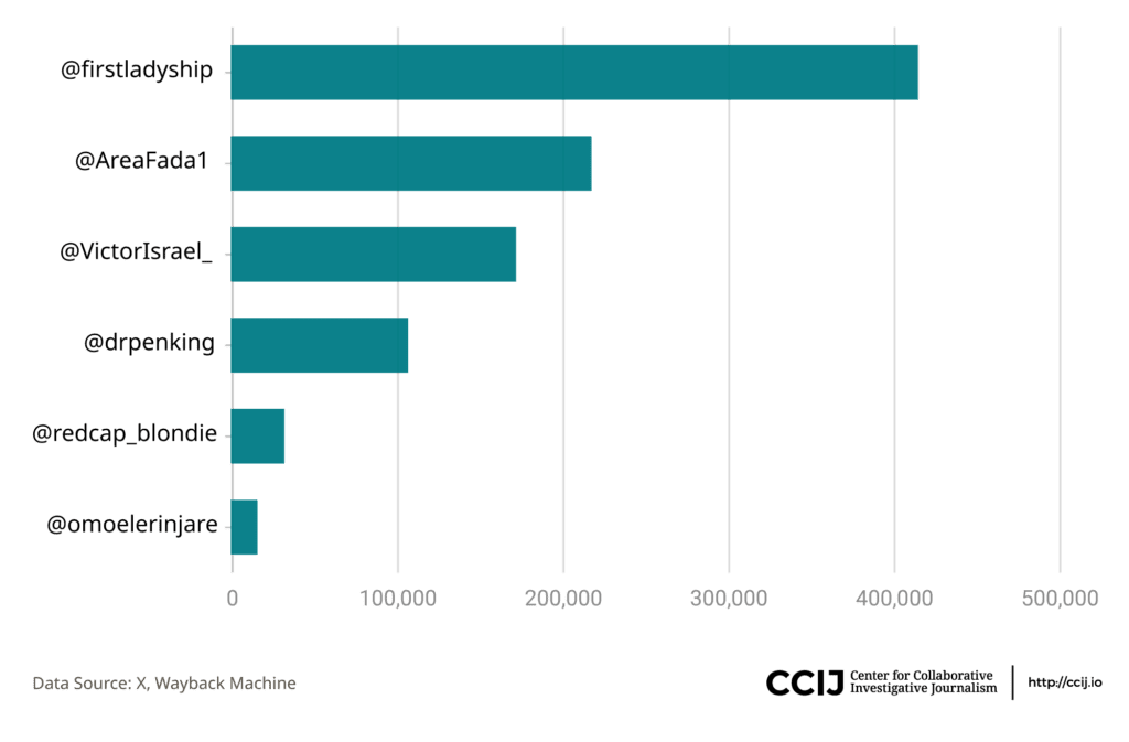 Horizontal bar chart displaying data points with varying lengths, sourced from the Wayback Machine, with a black background.