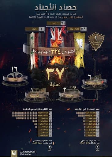 Infographic in Arabic detailing levels of Hell with corresponding punishments and names.