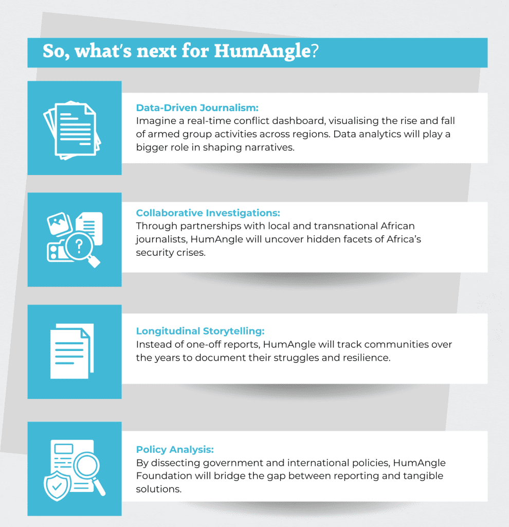 Infographic detailing HumAngle