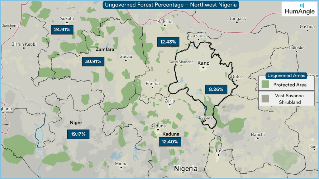 Map of ungoverned forest areas in Northwest Nigeria, showing percentages for Sokoto, Zamfara, Niger, Kaduna, and Kano.