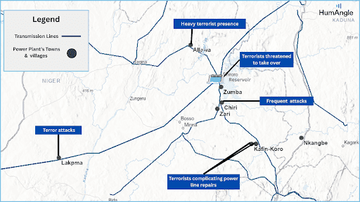 Map showing areas in Nigeria with terror activity affecting power lines. Key locations: Alawa, Zumba, Kafin-Koro with noted threats.