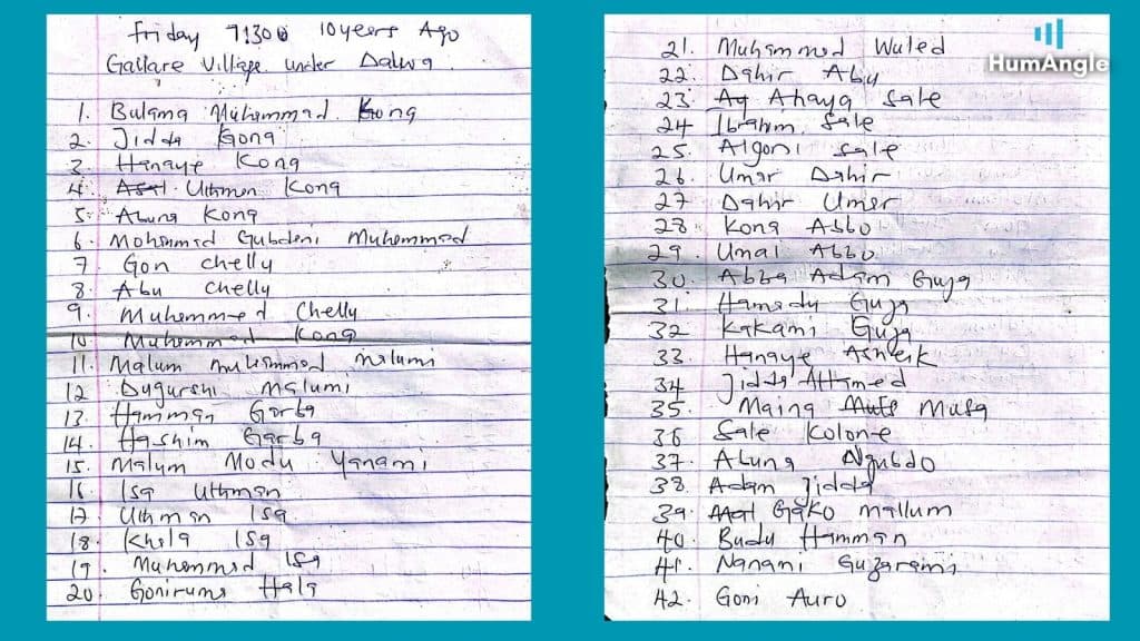 Handwritten list of 42 names titled "Friday 7:30, 10 years ago, Gakara Village under Dalwa," featuring various first and last names.