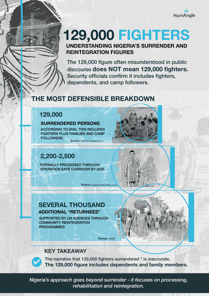 Infographic explains Nigeria