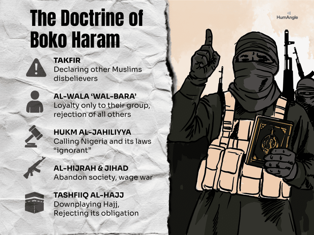 Infographic outlining Boko Haram